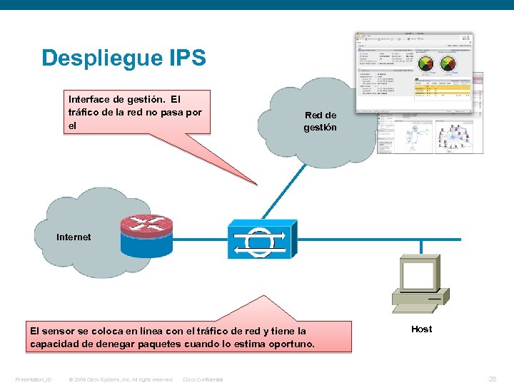 Despliegue IPS Interface de gestión. El tráfico de la red no pasa por el