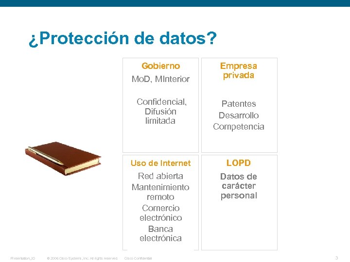 ¿Protección de datos? Gobierno Mo. D, MInterior Empresa privada Confidencial, Difusión limitada Uso de