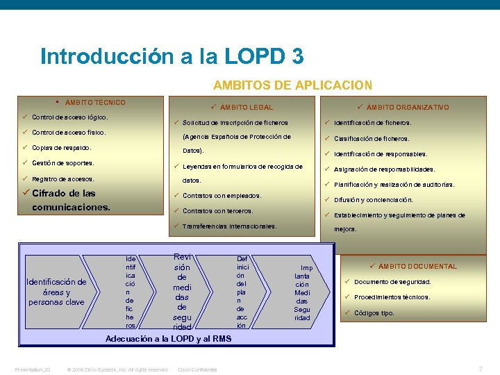 Introducción a la LOPD 3 AMBITOS DE APLICACION § ÁMBITO TÉCNICO ü Control de