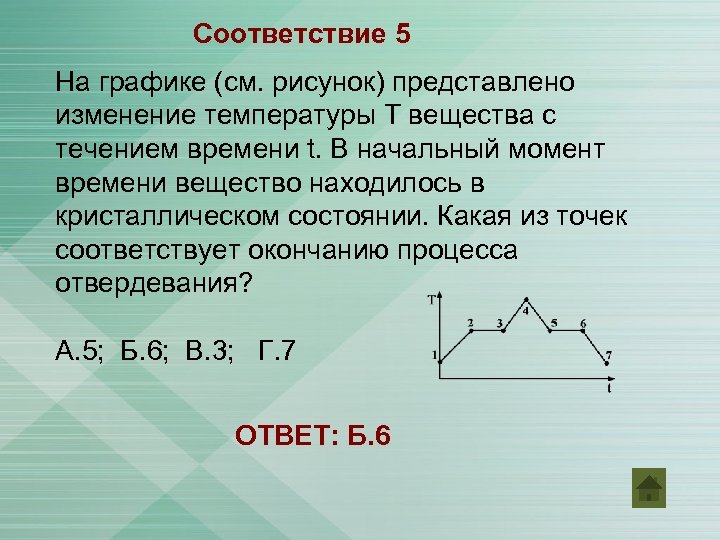 На рисунке изображен график зависимости температуры t от времени t