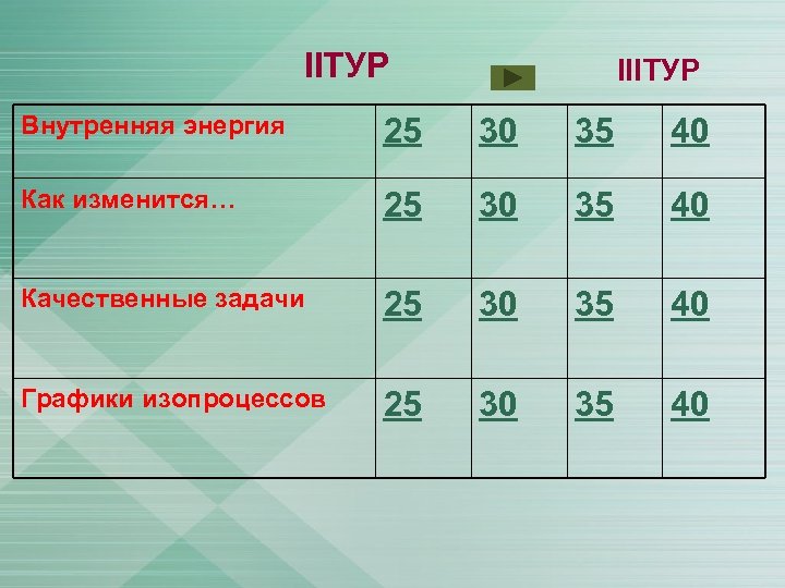 IIТУР IIIТУР Внутренняя энергия 25 30 35 40 Как изменится… 25 30 35 40