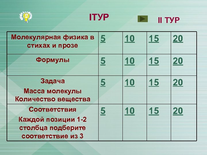 IТУР II ТУР Молекулярная физика в стихах и прозе 5 10 15 20 Формулы