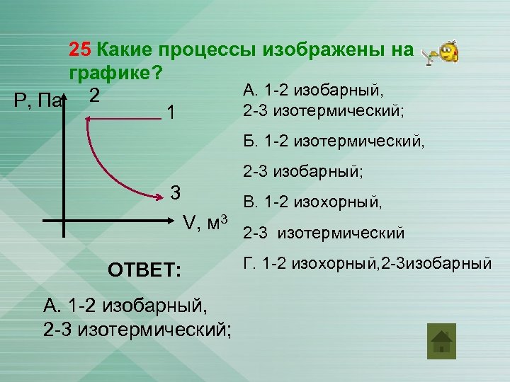 Какому процессу соответствует график 1