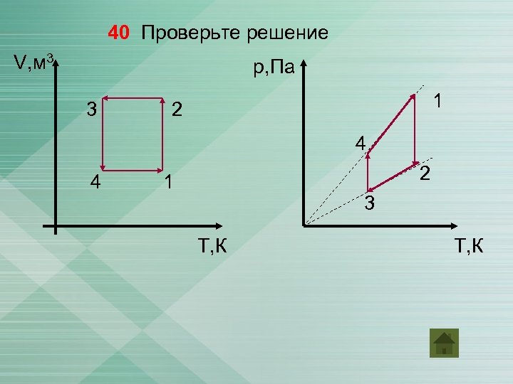 40 Проверьте решение V, м 3 р, Па 3 1 2 4 4 2