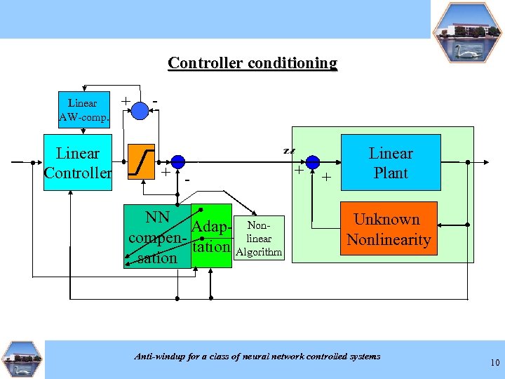 Controller conditioning Linear AW-comp. Linear Controller + - + NN Adap- Nonlinear compentation Algorithm