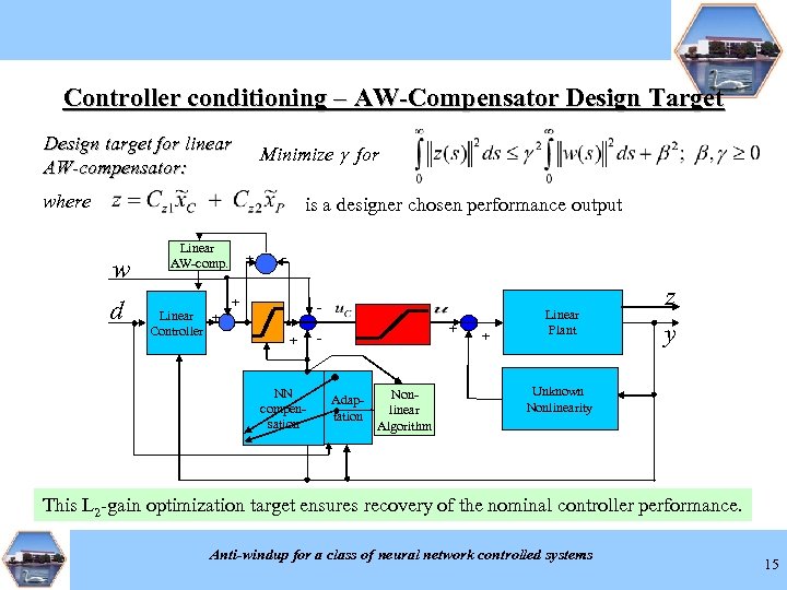 Controller conditioning – AW-Compensator Design Target Design target for linear AW-compensator: Minimize g for