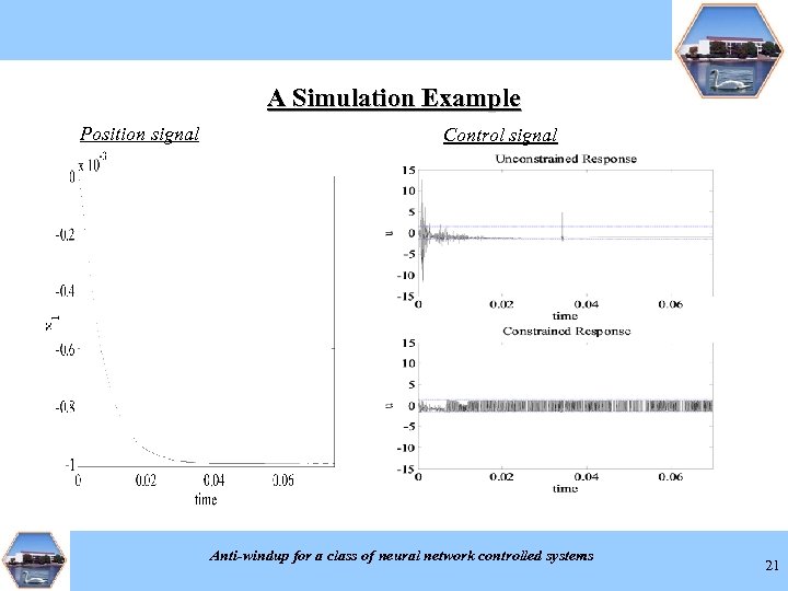 A Simulation Example Position signal Control signal Anti-windup for a class of neural network