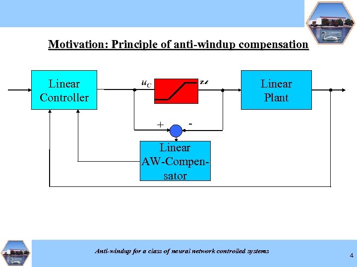 Motivation: Principle of anti-windup compensation Linear Controller Linear Plant + - Linear AW-Compensator Anti-windup