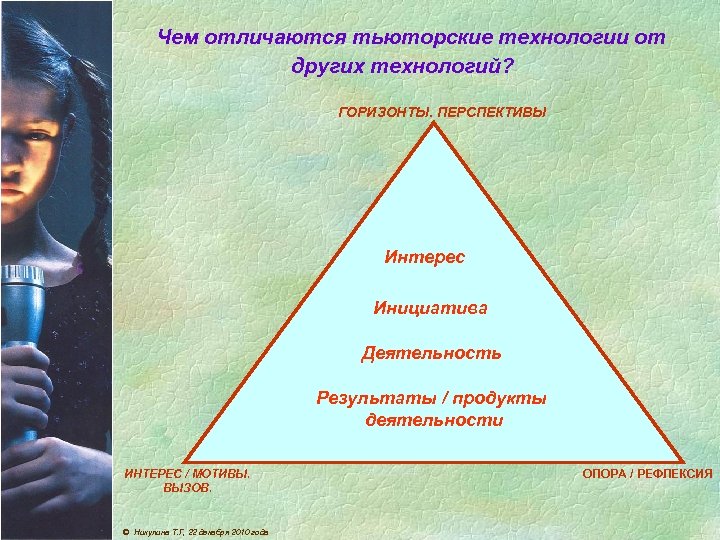 Чем отличаются тьюторские технологии от других технологий? ГОРИЗОНТЫ. ПЕРСПЕКТИВЫ Интерес Инициатива Деятельность Результаты /