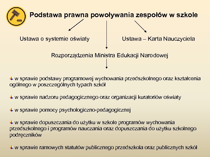 Podstawa prawna powoływania zespołów w szkole Ustawa o systemie oświaty Ustawa – Karta Nauczyciela