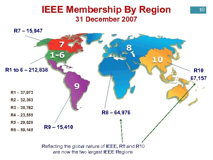 IEEE Membership By Region 10 31 December 2007 R 7 – 15, 947 R