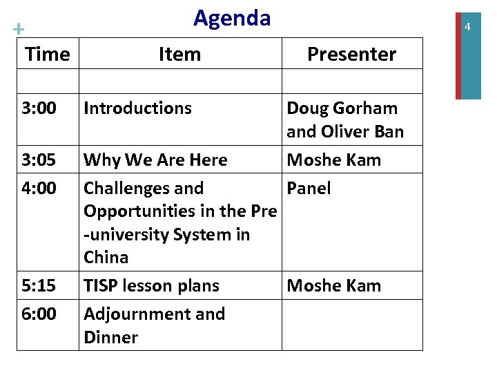 + Agenda Time Item 4 Presenter 3: 00 Introductions 3: 05 4: 00 Why