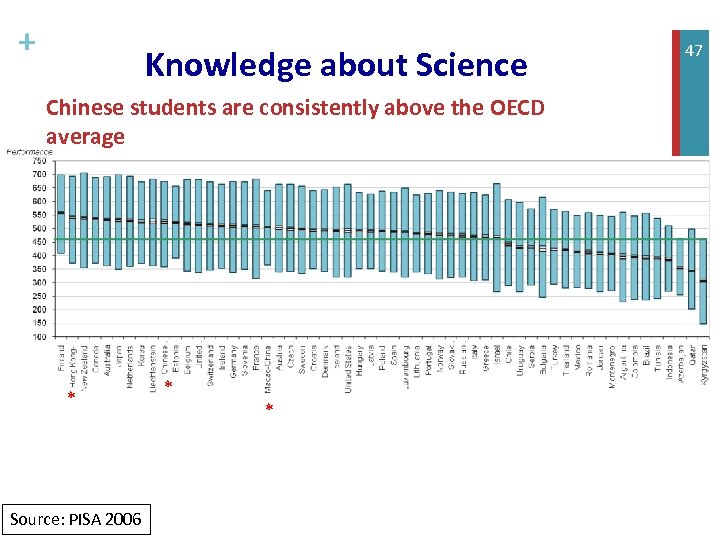 + Knowledge about Science Chinese students are consistently above the OECD average * Source: