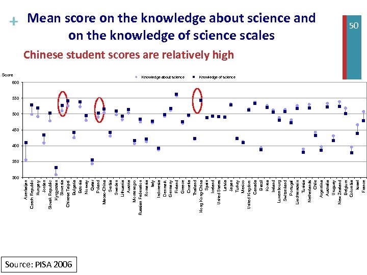 Azerbaijan Czech Republic Hungary Jordan Slovak Republic Kyrgyzstan Slovenia Chinese Taipei Bulgaria Estonia Norway
