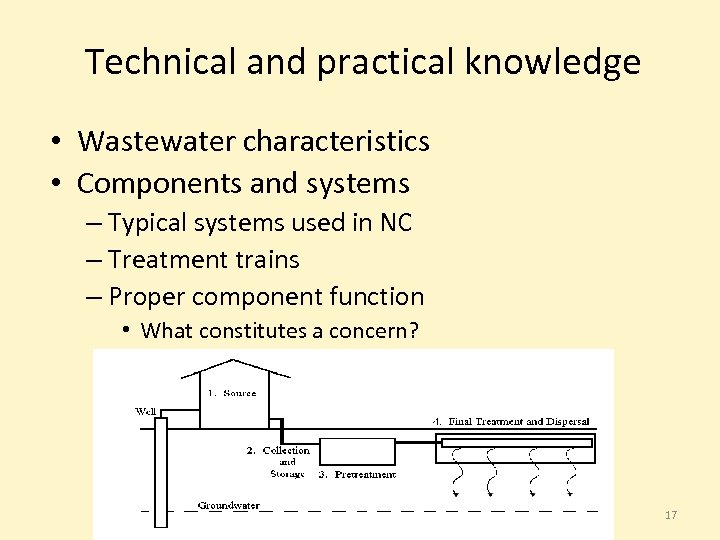 Technical and practical knowledge • Wastewater characteristics • Components and systems – Typical systems