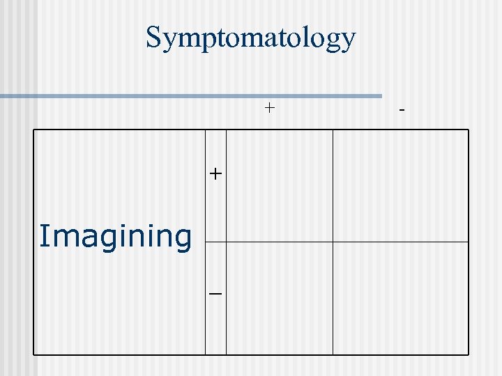 Symptomatology + + Imagining _ - 