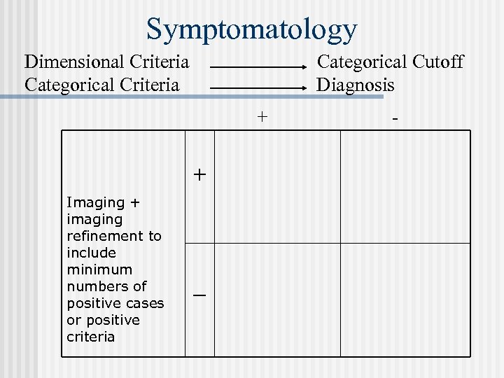 Symptomatology Dimensional Criteria. Categorical Criteria Categorical Cutoff Diagnosis + + Imaging + imaging refinement