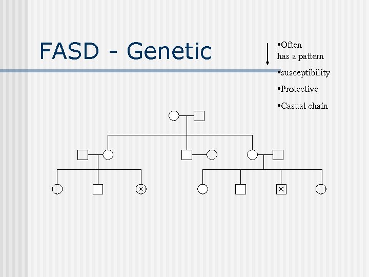 FASD - Genetic • Often has a pattern • susceptibility • Protective • Casual