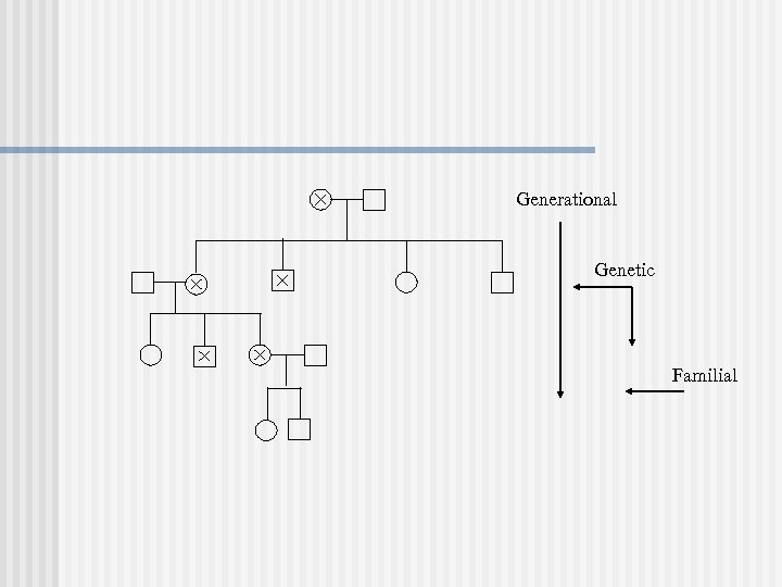 Generational Genetic Familial 