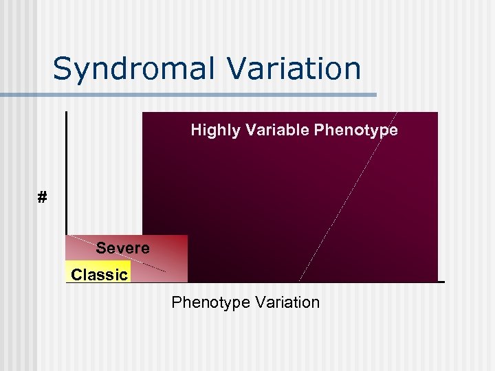 Syndromal Variation Highly Variable Phenotype # Severe Classic Phenotype Variation 