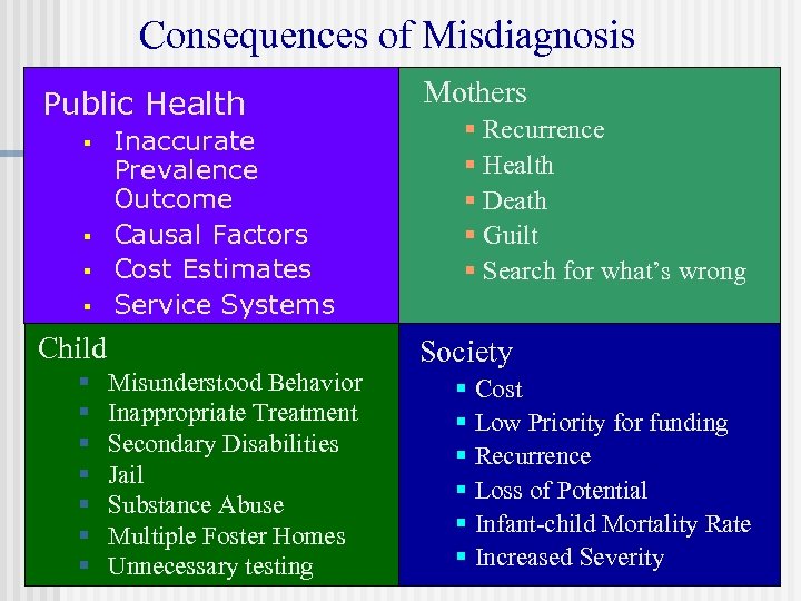 Consequences of Misdiagnosis Public Health § § Inaccurate Prevalence Outcome Causal Factors Cost Estimates