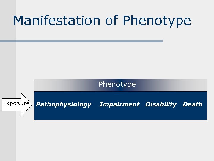 Manifestation of Phenotype Exposure Pathophysiology Impairment Disability Death 