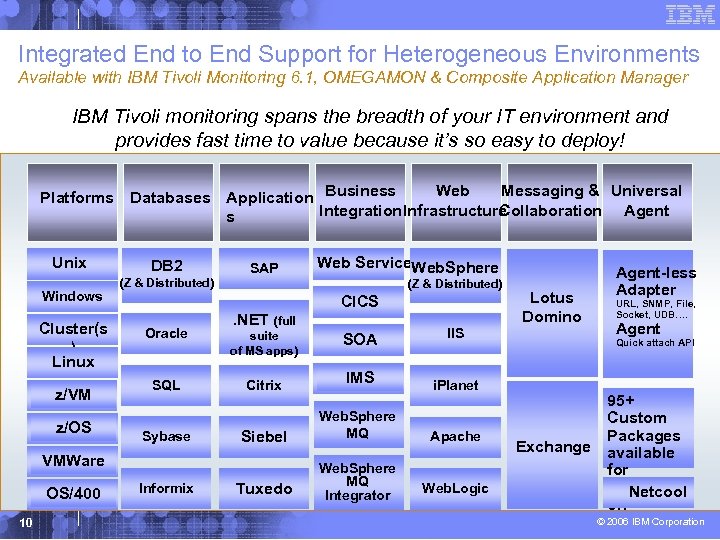 Integrated End to End Support for Heterogeneous Environments Available with IBM Tivoli Monitoring 6.