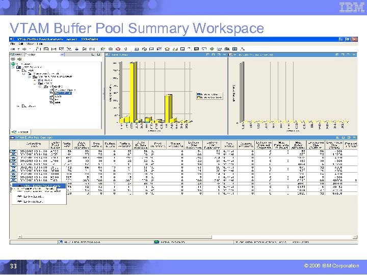 VTAM Buffer Pool Summary Workspace 33 © 2006 IBM Corporation 