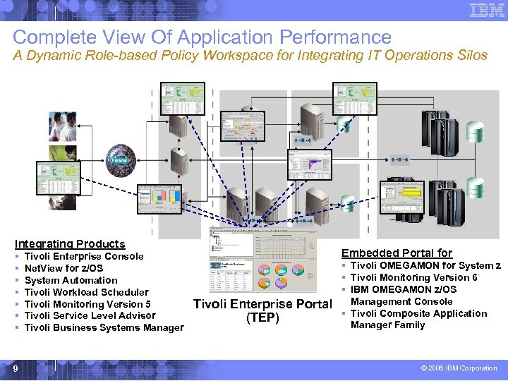 Complete View Of Application Performance A Dynamic Role-based Policy Workspace for Integrating IT Operations