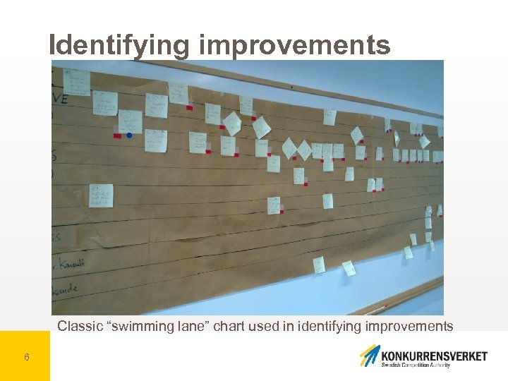 Identifying improvements Classic “swimming lane” chart used in identifying improvements 6 