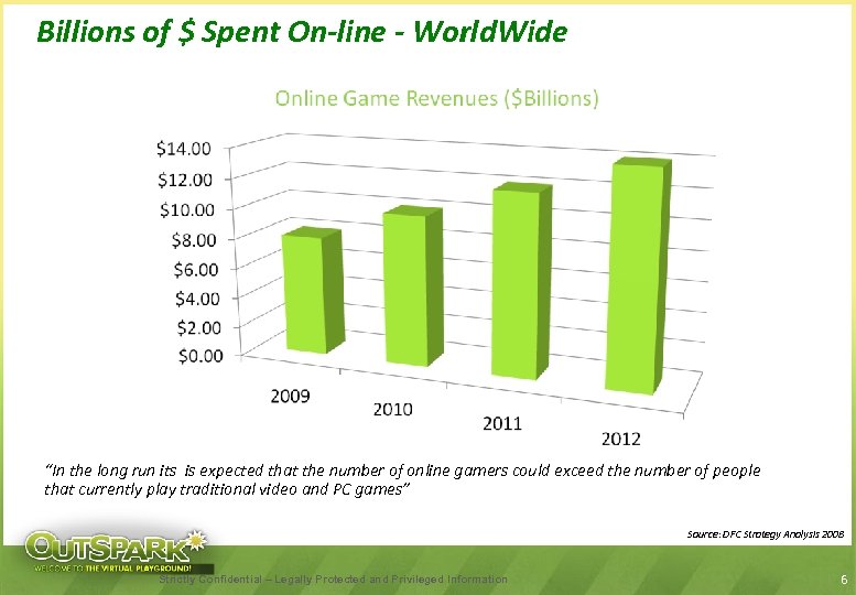Billions of $ Spent On-line - World. Wide 1 “In the long run its