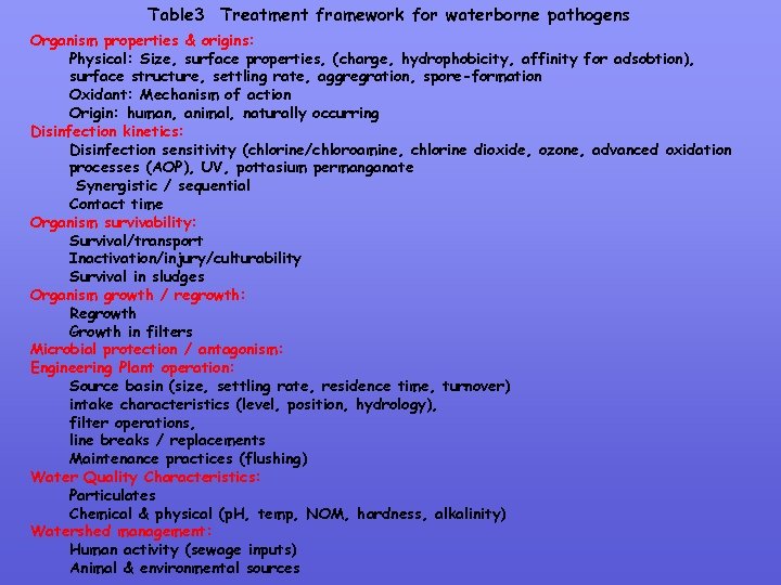 Table 3 Treatment framework for waterborne pathogens Organism properties & origins: Physical: Size, surface