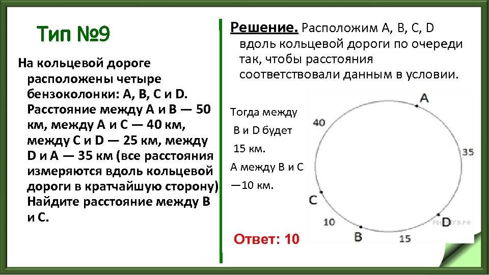 Тип № 9 На кольцевой дороге расположены четыре бензоколонки: A, B, C и D.