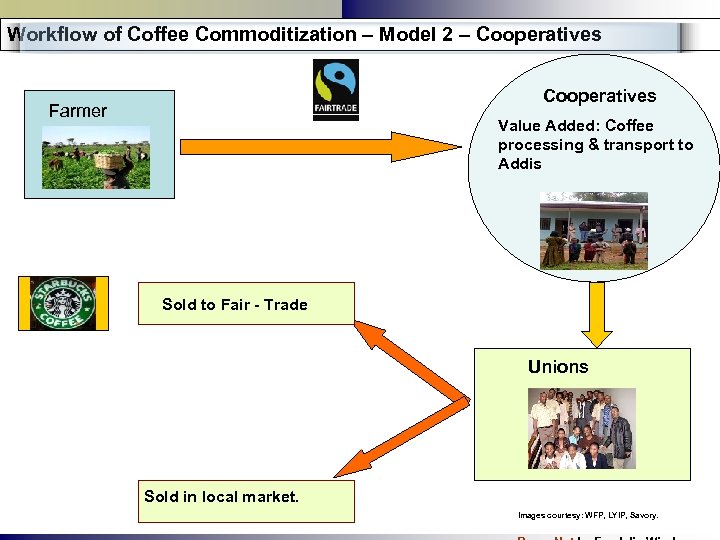 Workflow of Coffee Commoditization – Model 2 – Cooperatives Farmer Value Added: Coffee processing