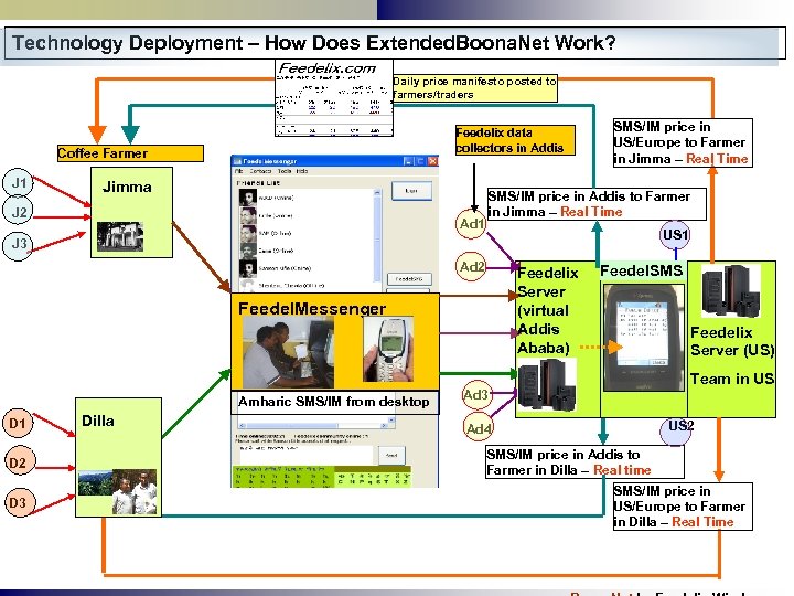 Technology Deployment – How Does Extended. Boona. Net Work? Daily price manifesto posted to