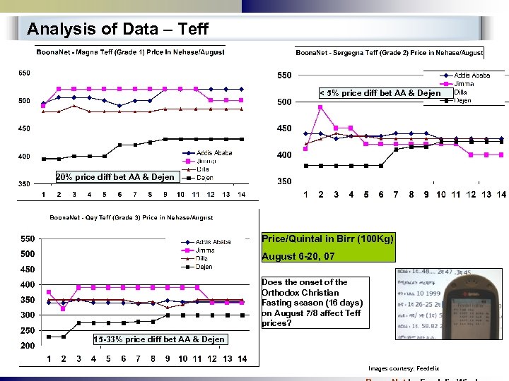 Analysis of Data – Teff < 5% price diff bet AA & Dejen 20%