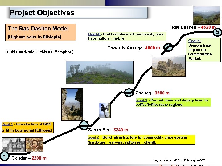 Project Objectives Ras Dashen – 4620 m The Ras Dashen Model [Highest point in