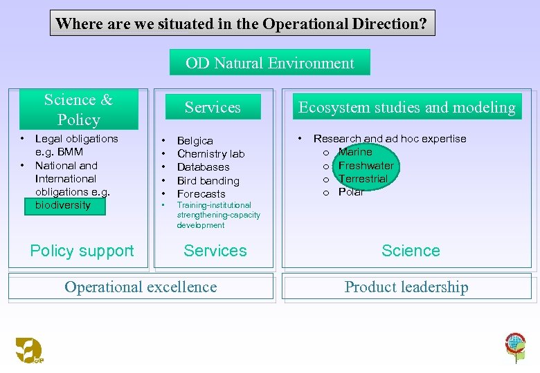 Where are we situated in the Operational Direction? OD Natural Environment Science & Policy