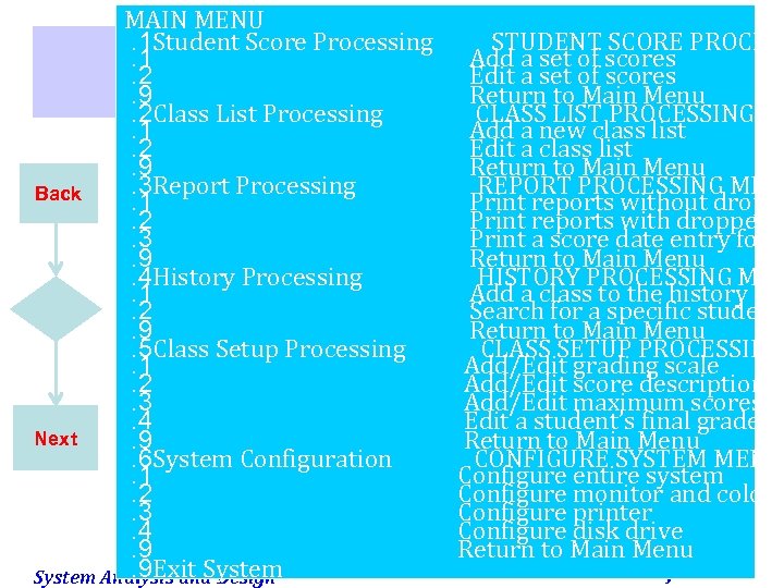 MAIN MENU. 1 Student Score Processing. 1. 2. 9. 2 Class List Processing. 1.