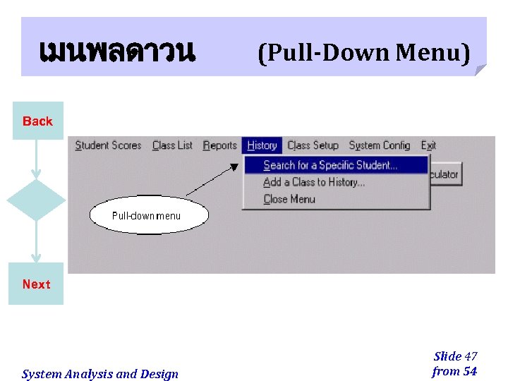เมนพลดาวน (Pull-Down Menu) Back Next System Analysis and Design Slide 47 from 54 