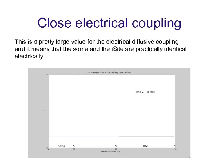 Close electrical coupling This is a pretty large value for the electrical diffusive coupling