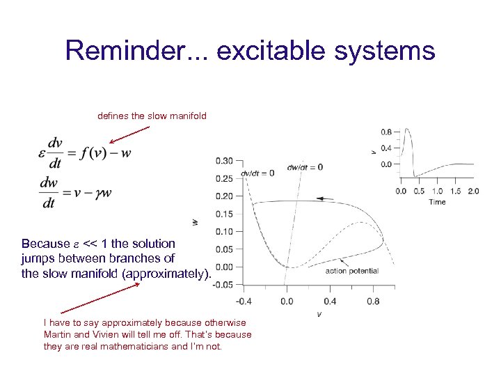 Reminder. . . excitable systems defines the slow manifold Because e << 1 the