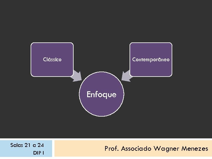 Clássico Contemporâneo Enfoque Salas 21 a 24 DIP I Prof. Associado Wagner Menezes 