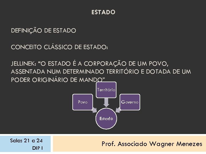 ESTADO DEFINIÇÃO DE ESTADO CONCEITO CLÁSSICO DE ESTADO: JELLINEK: “O ESTADO É A CORPORAÇÃO
