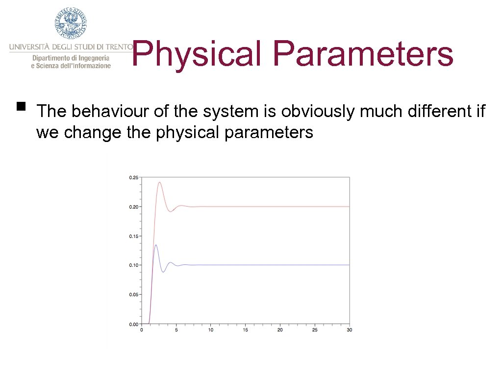 Physical Parameters § The behaviour of the system is obviously much different if we