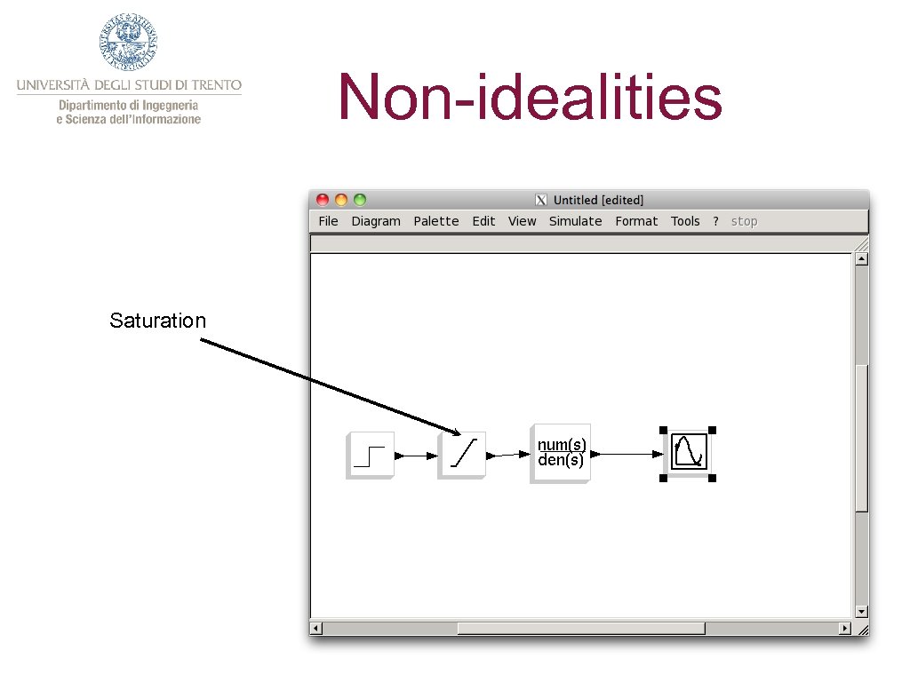 Non-idealities Saturation 