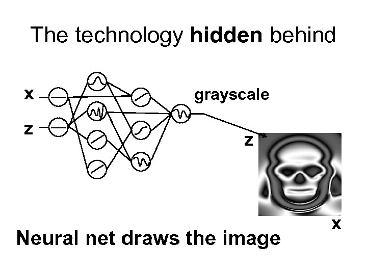 The technology hidden behind x z grayscale z Neural net draws the image x