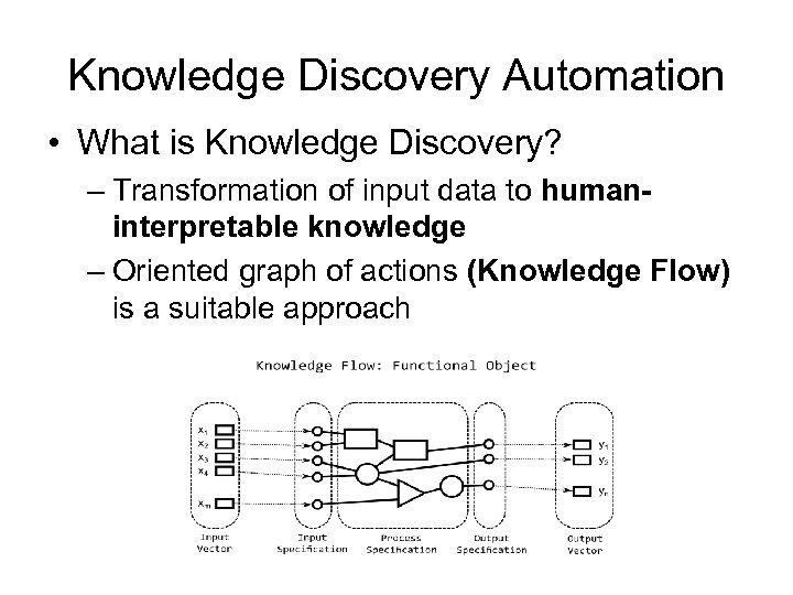 Knowledge Discovery Automation • What is Knowledge Discovery? – Transformation of input data to