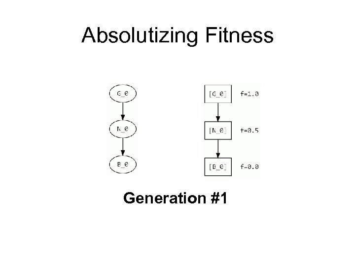 Absolutizing Fitness Generation #1 