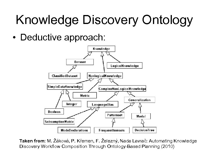 Knowledge Discovery Ontology • Deductive approach: Taken from: M. Žáková, P. Křemen, F. Železný,